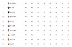 九游投注-联赛球队实力对比及主场优势分析
