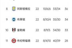 九游地址-曼城胜过伯恩茅斯，蓝月亮继续领跑英超积分榜