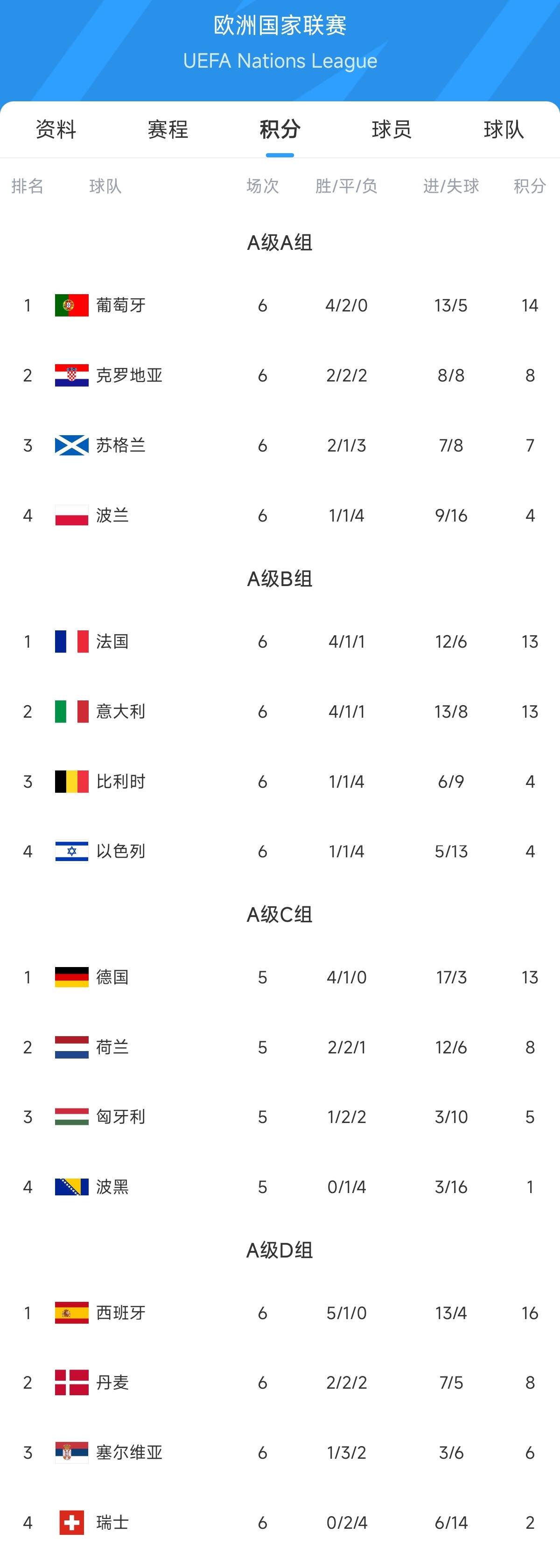 九游体育官方登录入口-欧国联最新战报，国家队备战欧锦赛下一站的简单介绍
