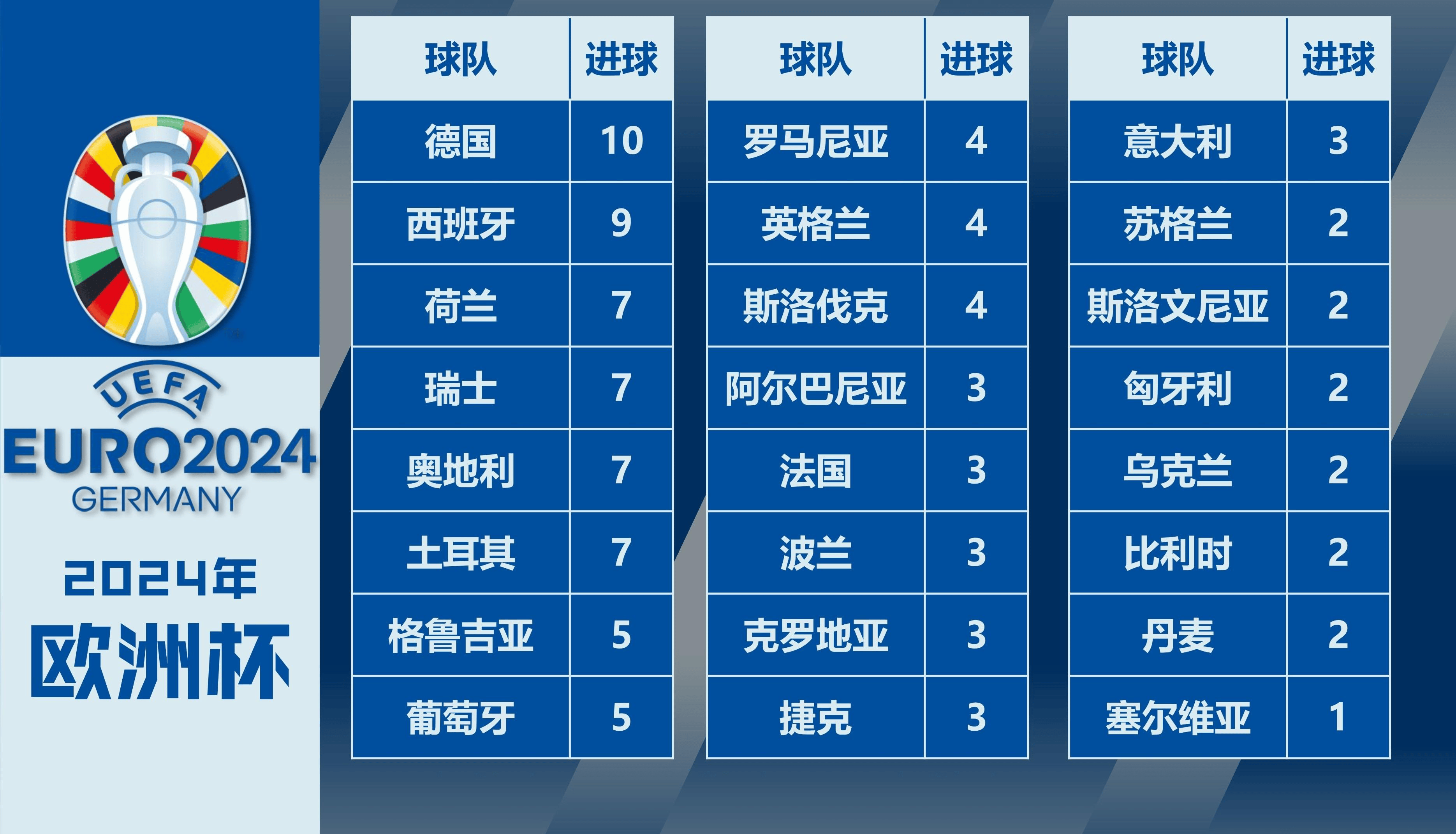 包含德国在欧预赛中与西班牙对抗——胜负难料的词条