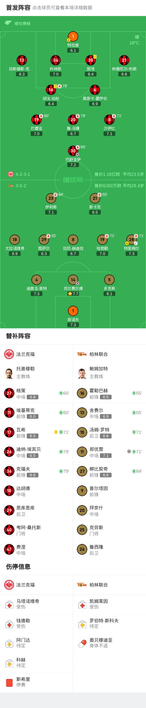 关于法兰克福豪取三分，继续领跑积分榜的信息