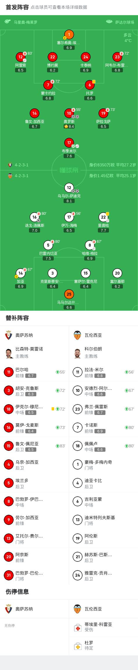九游体育app-包含奥萨苏纳主场告捷，主场优势发挥出色的词条