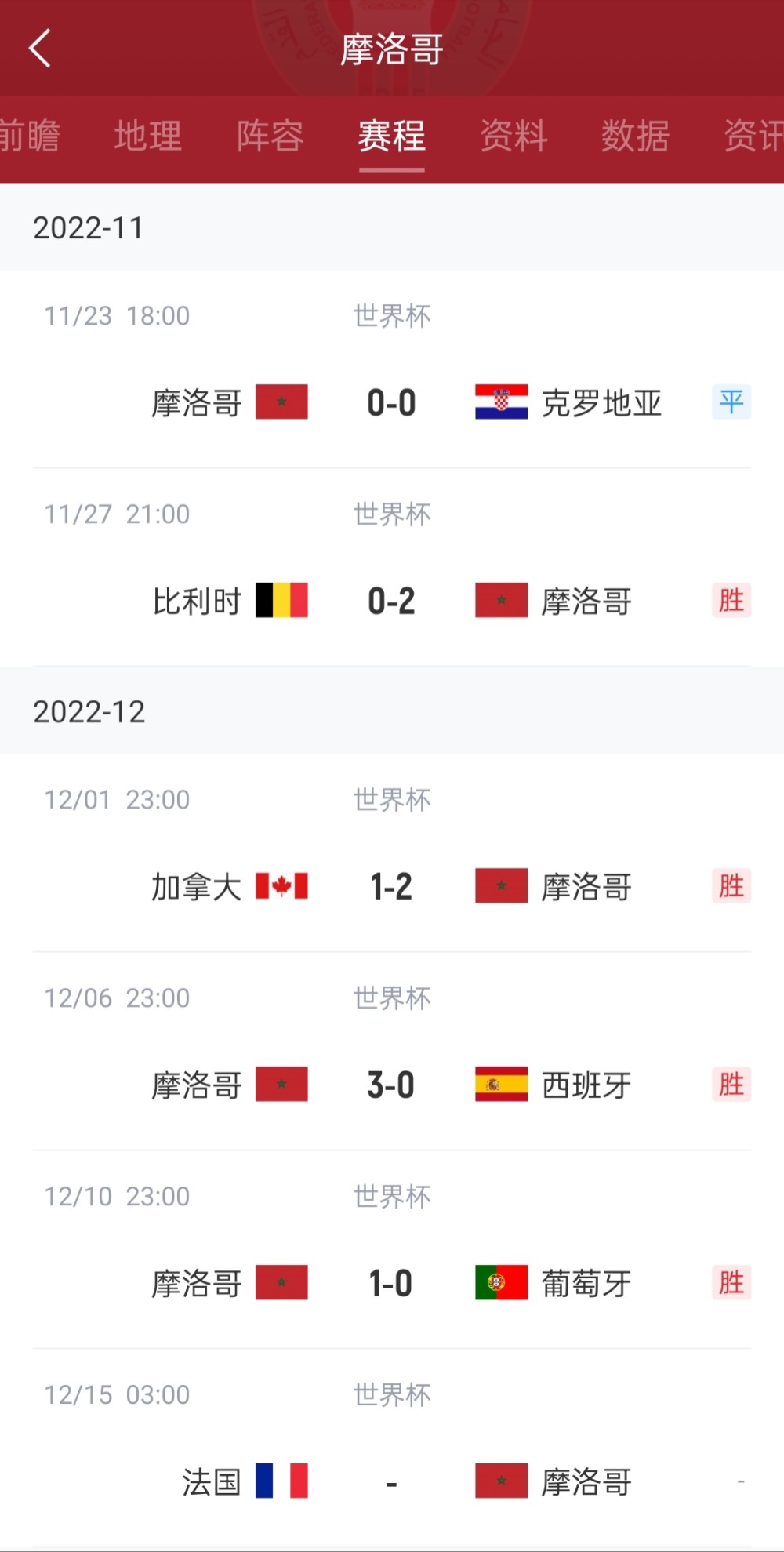 葡萄牙挺进四强，乌克兰悲情出局