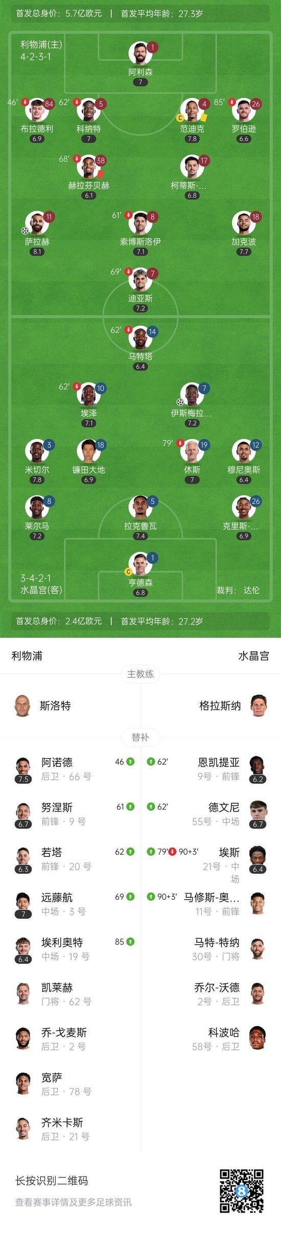 包含利物浦客场-战胜水晶宫，继续领跑积分榜的词条
