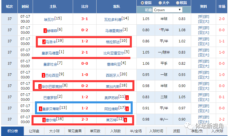 关于联赛冠军之争悬念不解战绩领先球队或随时颠覆的信息