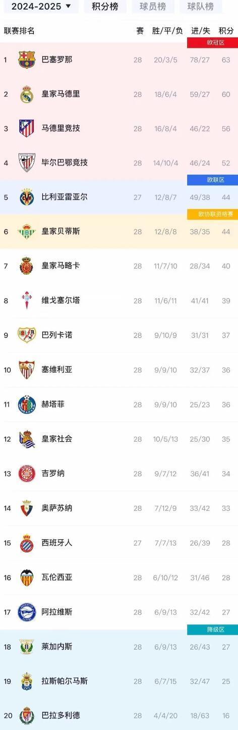 九游体育app下载-皇马客场告捷，继续领先积分榜的简单介绍
