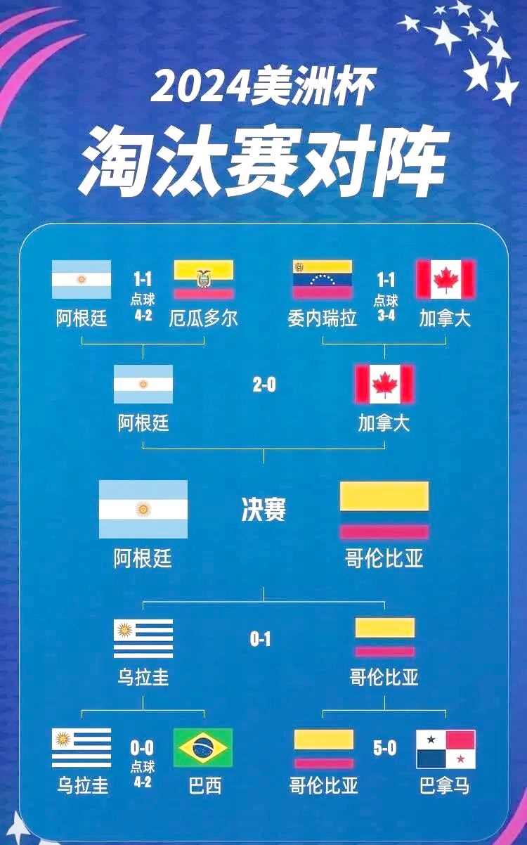 欧洲杯预选赛进入白热化，球队备战决赛