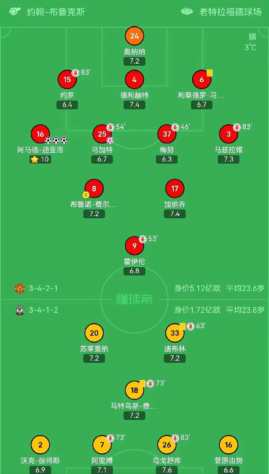 九游体育网页版-曼联客场战平对手，暂居积分榜第二的简单介绍