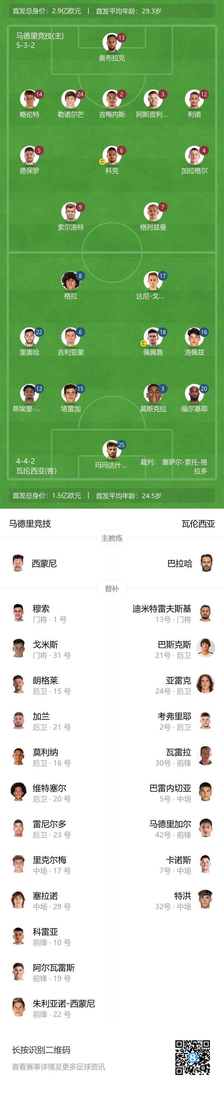 瓦伦西亚胜骑士，领先积分榜的简单介绍