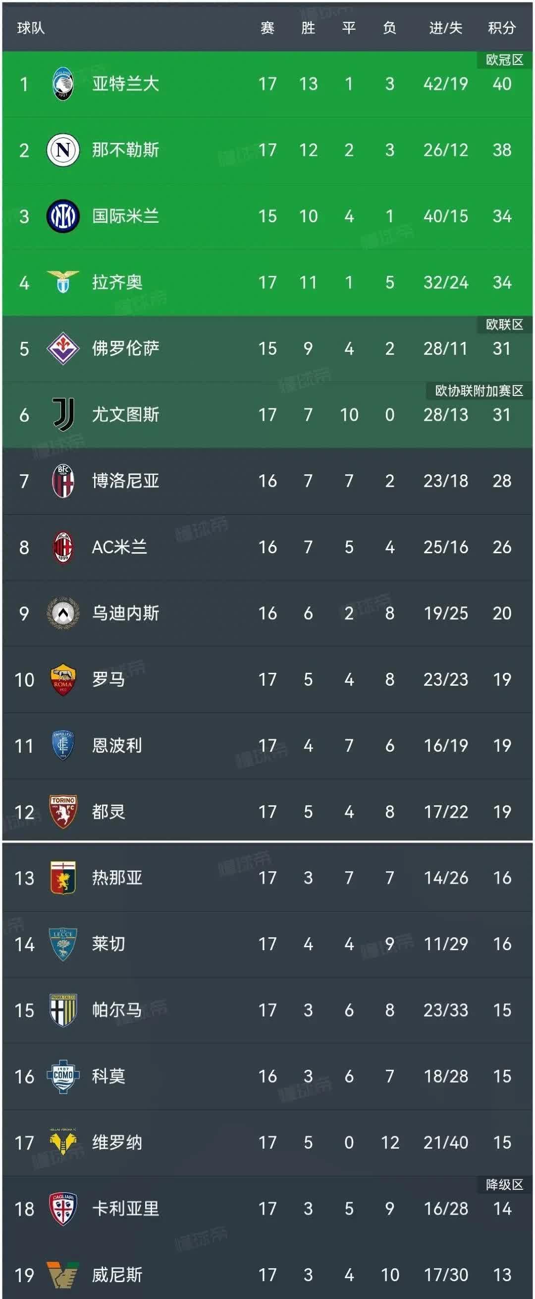 九游体育网页版入口-葡萄牙双杀意大利，积分榜稳居榜首