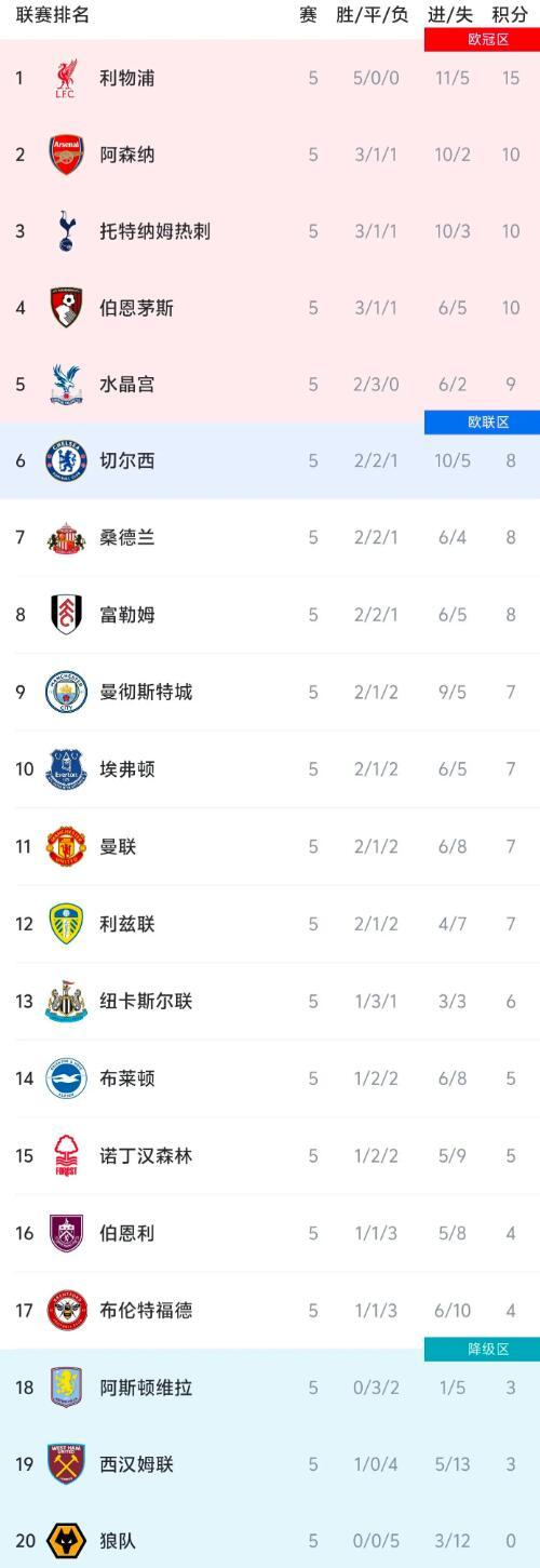 曼城-逼平阿森纳，继续领跑积分榜的简单介绍