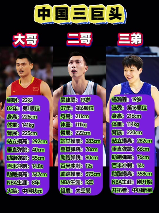 姚明入选名人堂:中国篮球迎来荣耀时刻 姚明入选名人堂:中国篮球迎来荣耀时刻